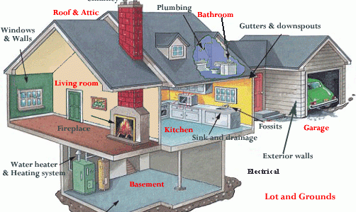 National Home Inspection photo